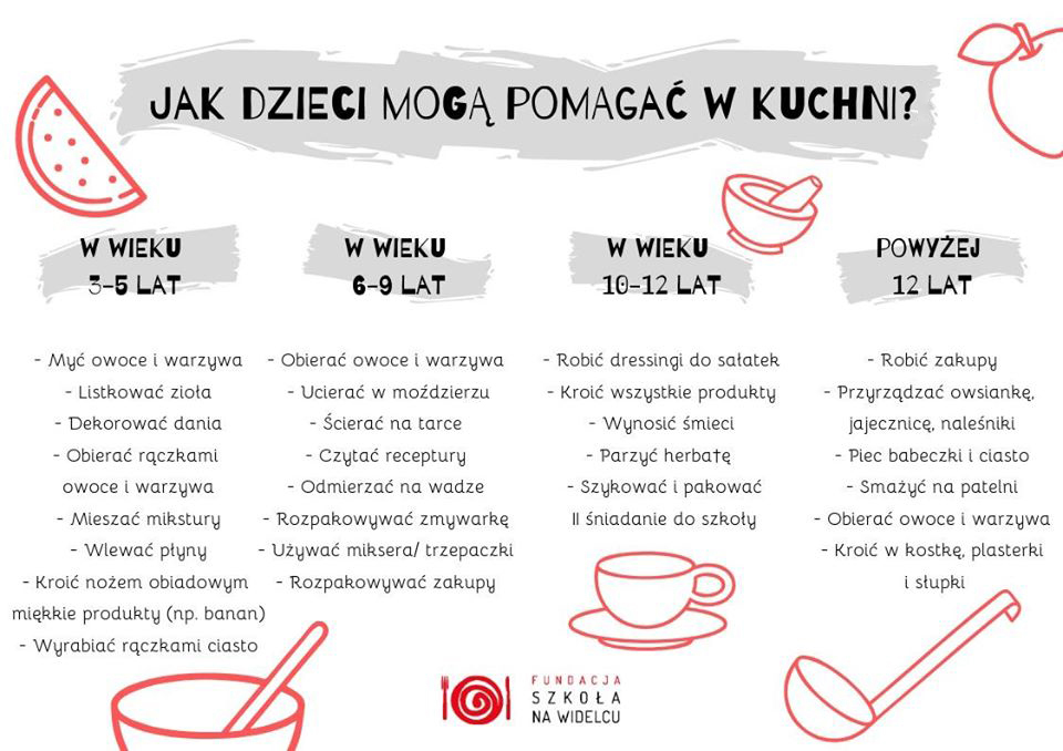 Grafika na temat tego, jak dzieci mogą pomagać w kuchni