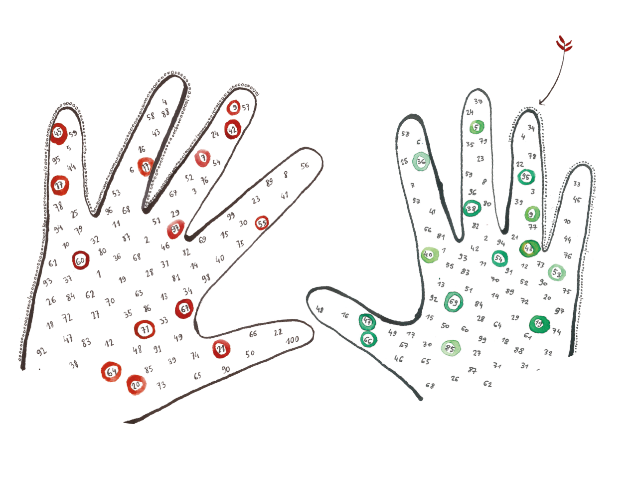 gra matematyczna, liczby narysowane w konturach dłoni, scenariusz lekcji